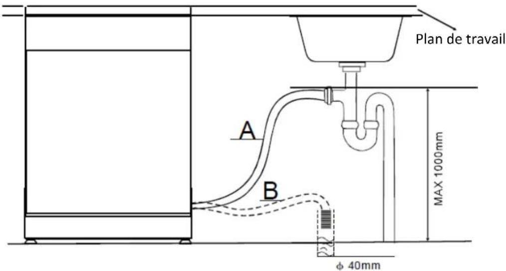 PROLINE PBI4720FULL - Raccordement à l'évacuaon d'eau - 1
