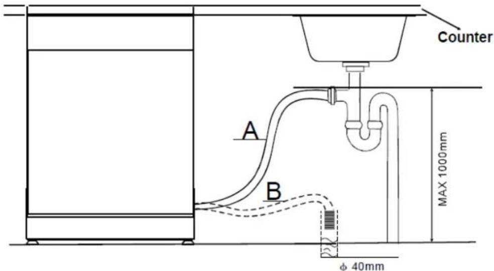 PROLINE PBI4720FULL - Connecng to the water outlet - 1