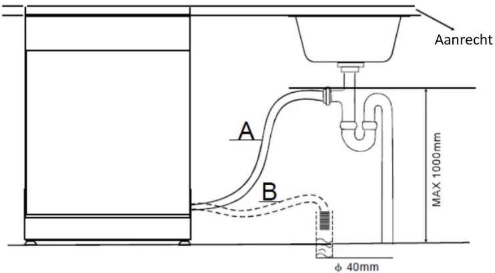 PROLINE PBI4720FULL - Met de wateruitlaat verbinden - 1