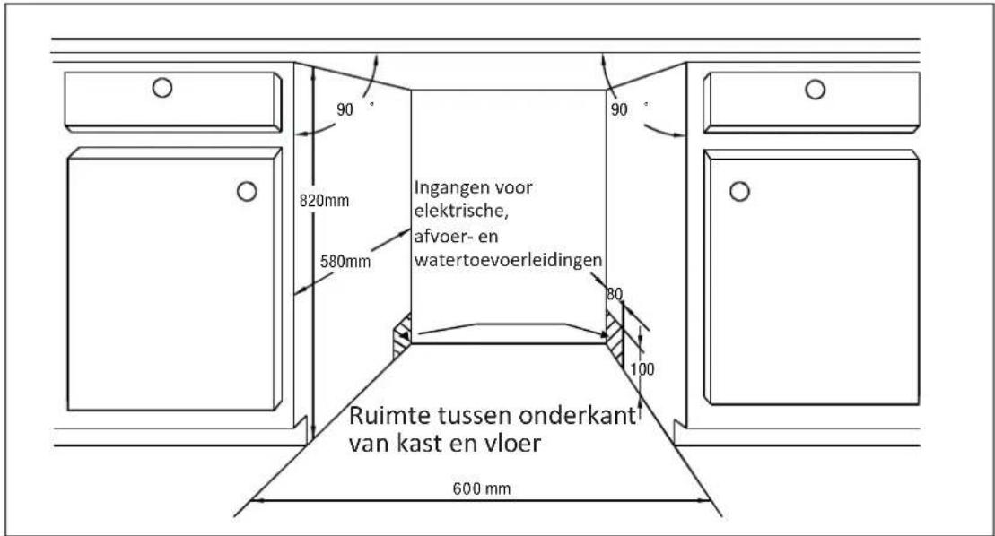 PROLINE PBI4720FULL - Vereisten voor de kastopening - 1