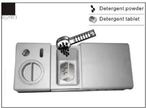 PROLINE PBI4720FULL - Adding the detergent - 2