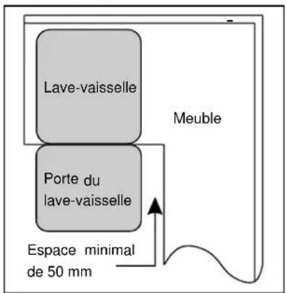 PROLINE PBI4720FULL - Condions requises pour l'encastrement de l'appareil - 2