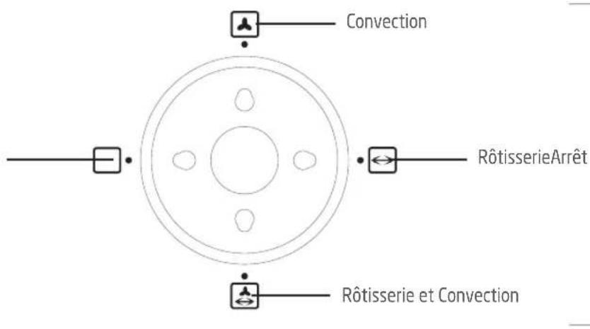 PROLINE PMF60A - FONCTIONNEMENT - 1