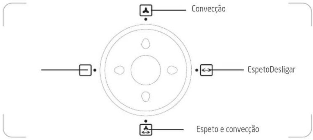 Convecção Espeto Desligar Espeto e convecção