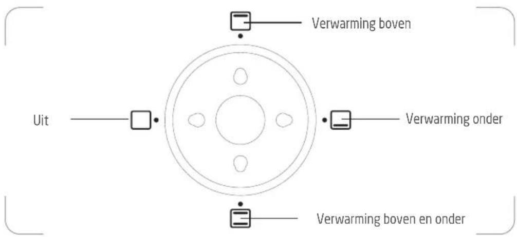 PROLINE PMF60A - WERKING - 2
