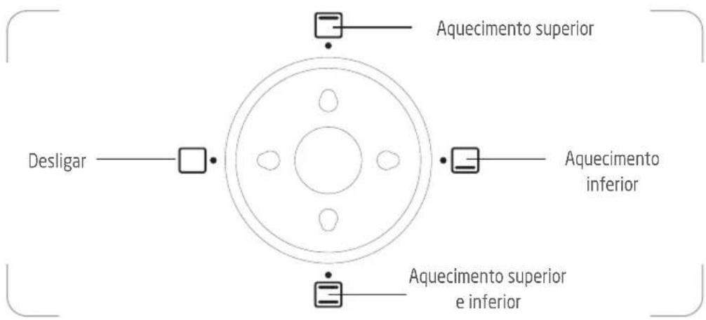 Aquecimento superior Desligar —— □ • —— Aquecimento inferior Aquecimento superior e inferior