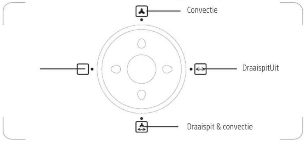 PROLINE PMF60A - WERKING - 1