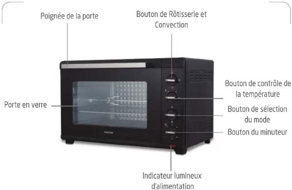 PROLINE PMF60A - Consignes de sécurité - 1