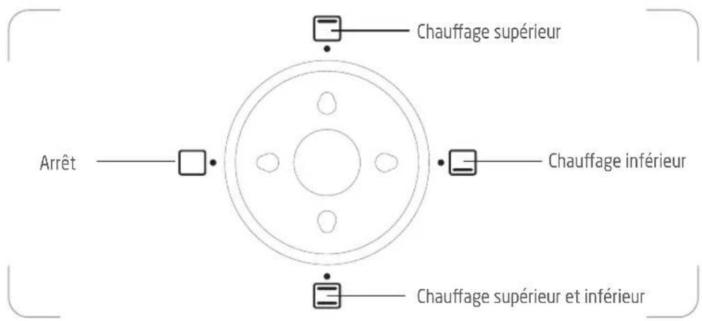 PROLINE PMF60A - FONCTIONNEMENT - 3
