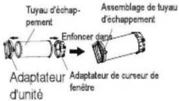 PROLINE PAC2000 - Kit d'installation de fenêtre - 1