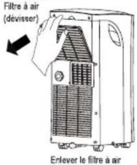 PROLINE PAC2000 - Opération - 3