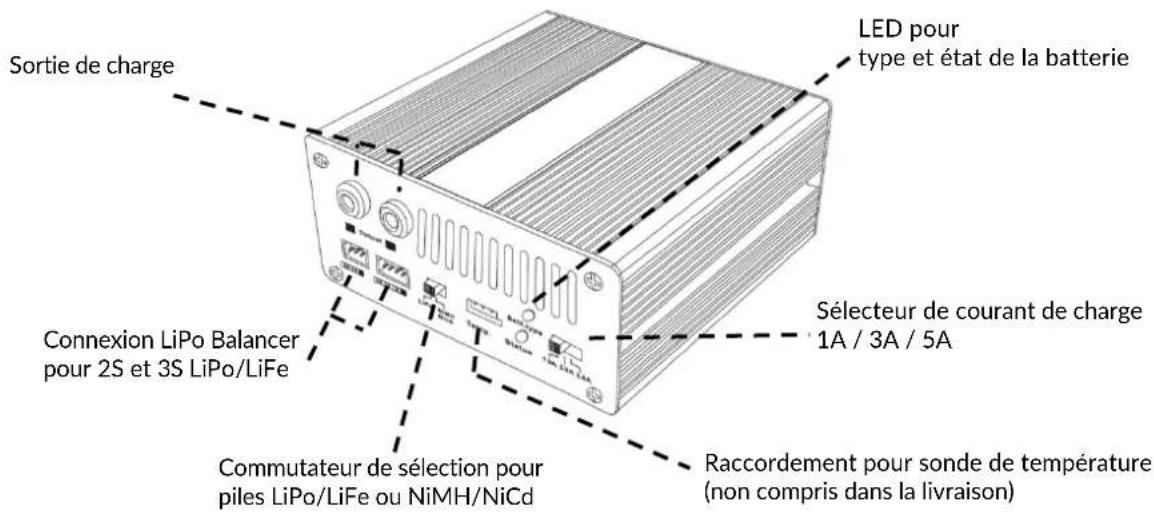 Absima Cube 2.0 - Spécifications : - 1