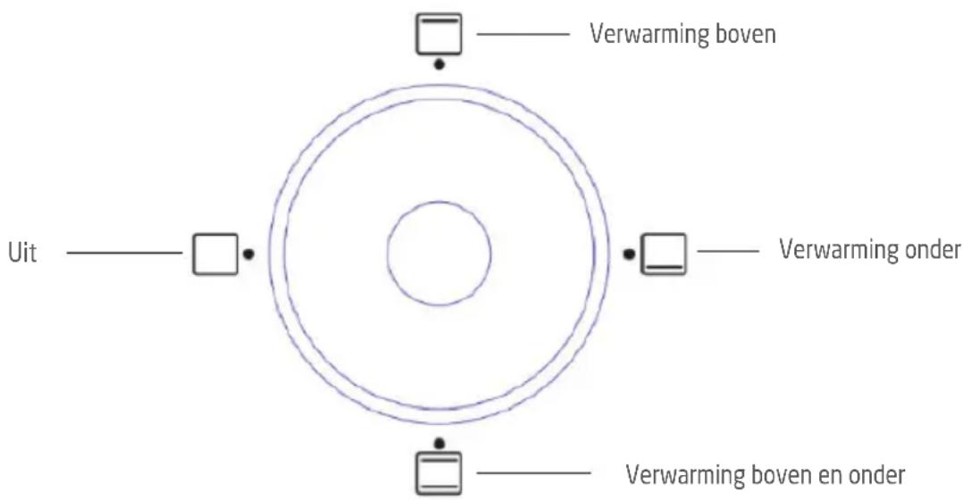 PROLINE PMO19 - GEBRUIK - 1