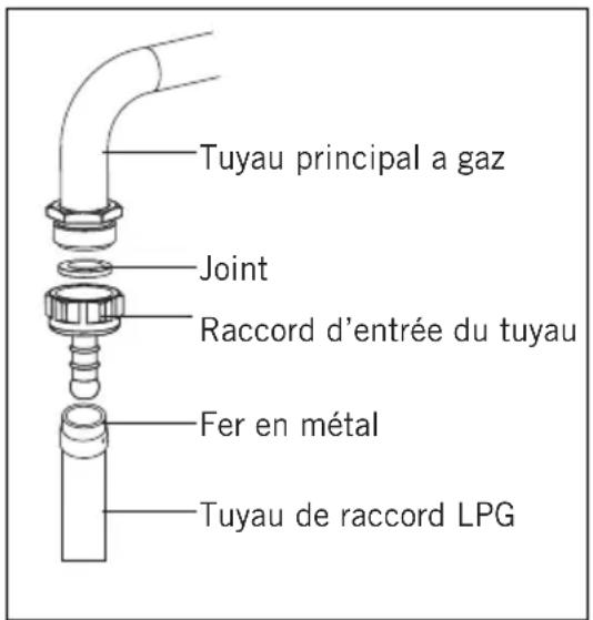 Infiniton CC54HXE - Pour une connexion GPL; - 1