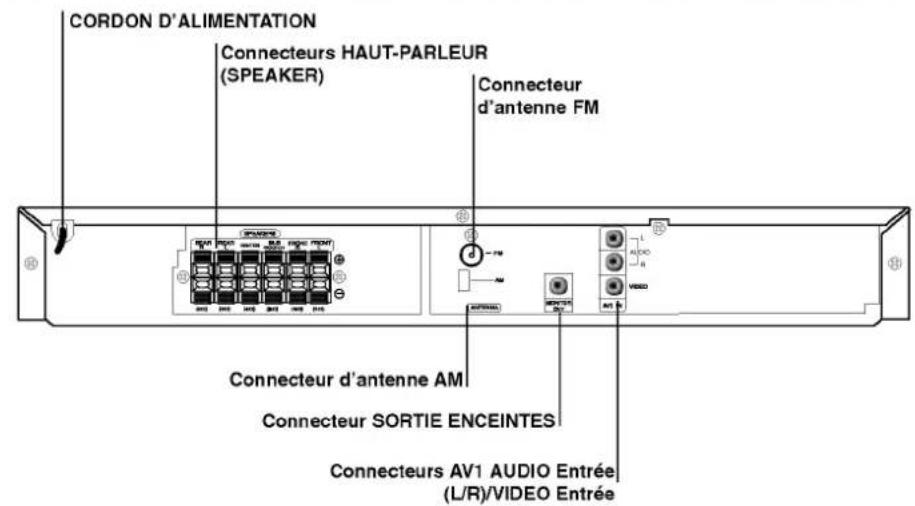 LG LHT3632SE - Panneau frontal/Panneau arrête - 2