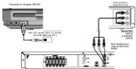 LG LHT3632SE - Raccordements d'équipement optionnel - 1