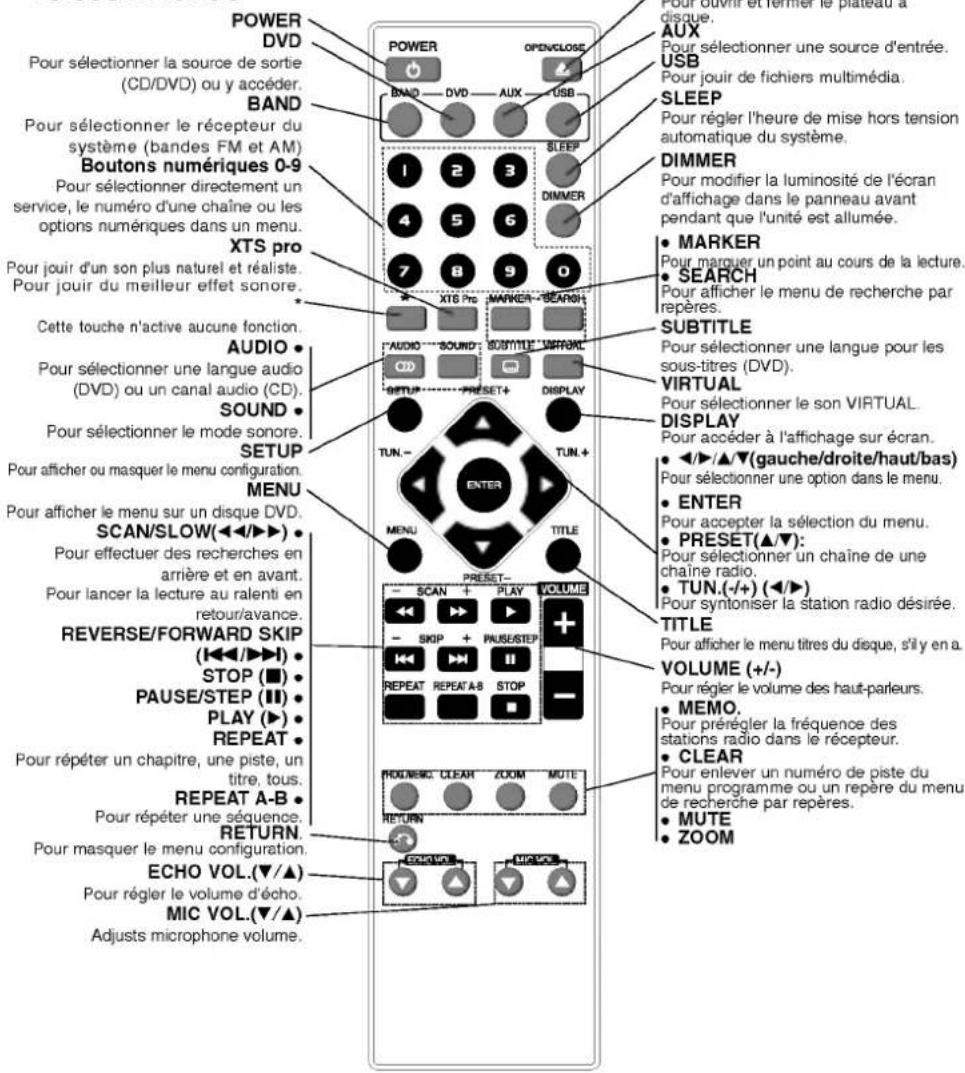 LG LHT3632SE - Telecommande - 1