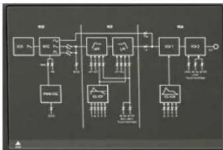 Arturia CS80 V2 - LA MATRICE DE MODULATION - 1