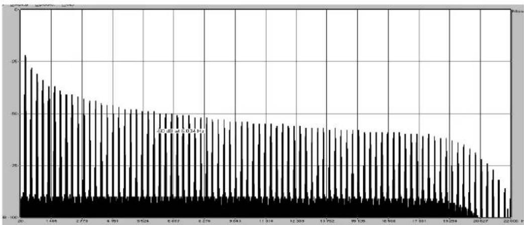 Arturia CS80 V2 - Des oscillateurs sans le moindre aliasing - 2