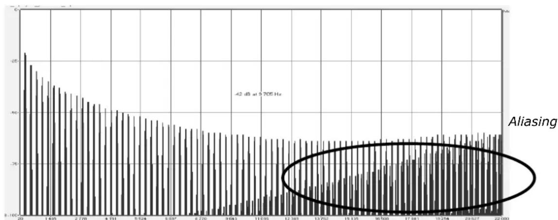 Arturia CS80 V2 - Des oscillateurs sans le moindre aliasing - 1
