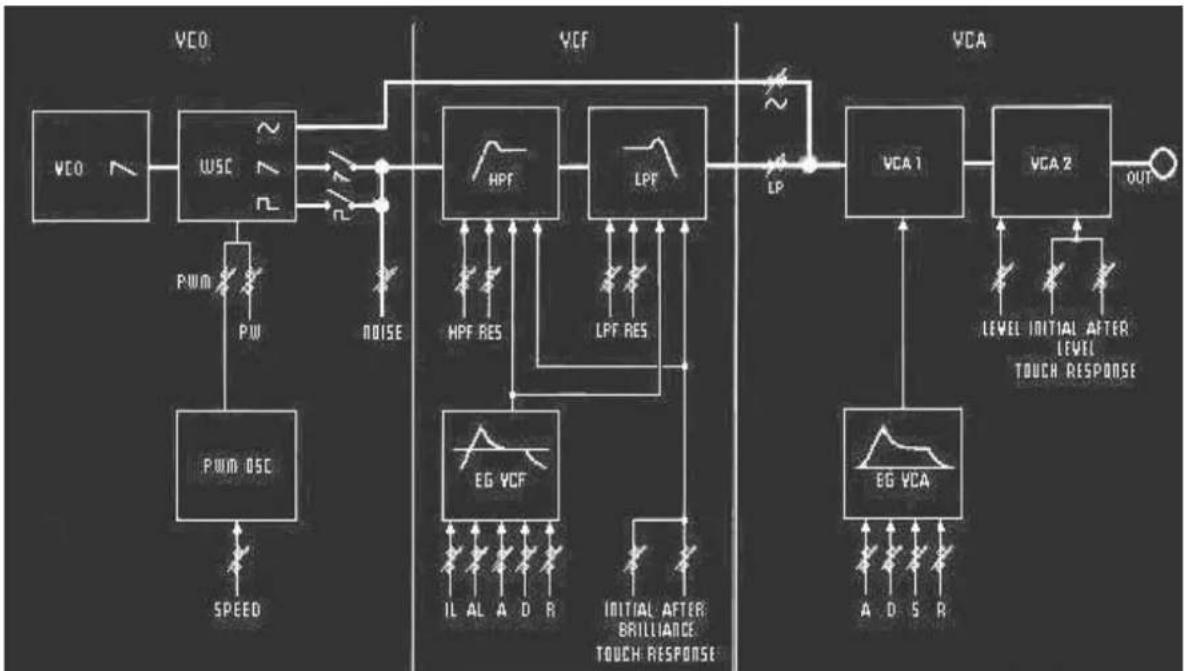 Arturia CS80 V2 - Par exemple: - 2