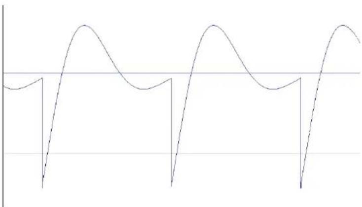 Arturia CS80 V2 - Une meilleure reproduction de la forme d'onde des oscillateurs analogiques - 2