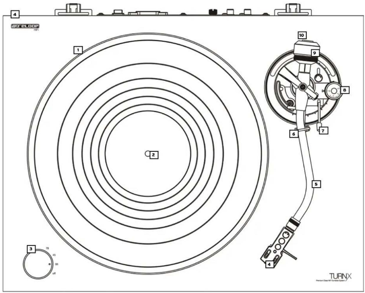 Reloop Turn X - WARTUNG - 1