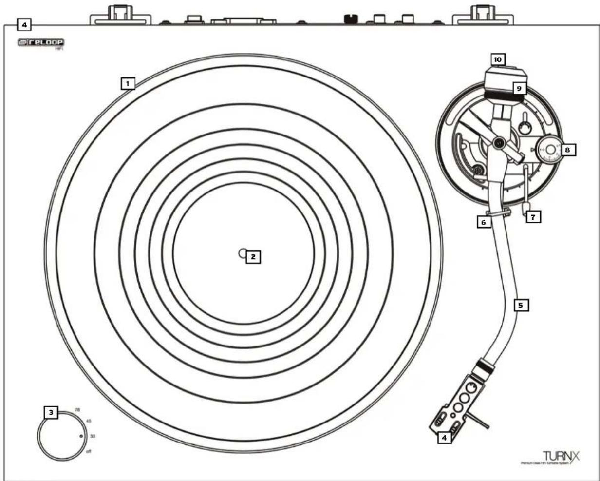 Reloop Turn X - ENTRETIEN - 1