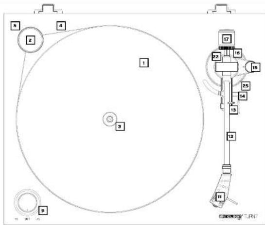 Reloop Turn 7 - MANTENIMIENTO - 1