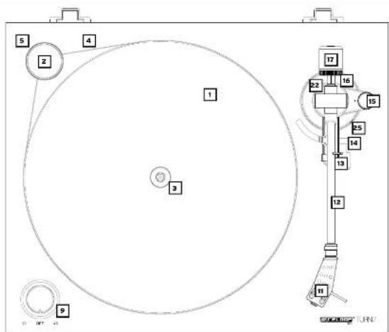 Reloop Turn 7 - WARTUNG - 1
