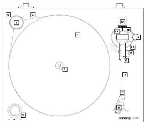 Reloop Turn 7 - ENTRETIEN - 1