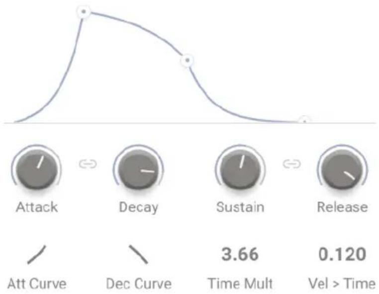Arturia Augmented BRASS - Amplitude Envelope - 1