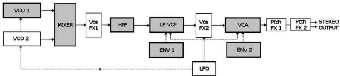Arturia Jupiter8 V2 - 3.3「JUPITER-8Vのeer一·ルーナフースの概説 - 2