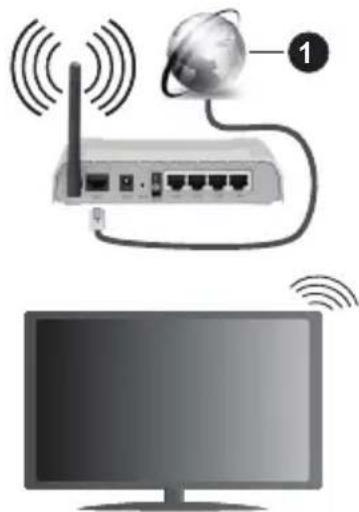 PANASONIC TX24MS480E - Conectivitate prin cablu - 3