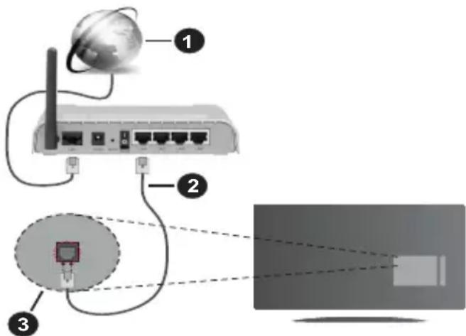 PANASONIC TX24MS480E - Kabelgebundene Verbindung - 1