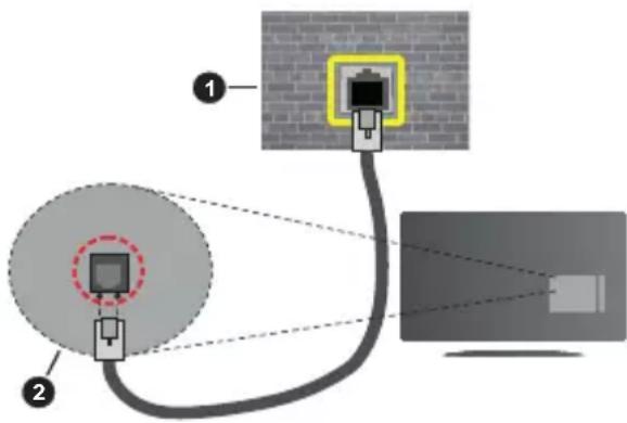 PANASONIC TX24MS480E - Trådbunden anslutning - 2
