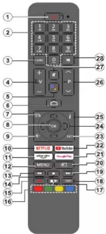 PANASONIC TX24MS480E - Dial'kové ovládanie - 1