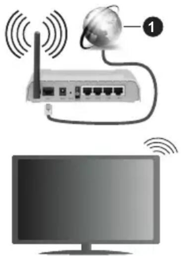 PANASONIC TX24MS480E - Bezdrátové připojení - 1
