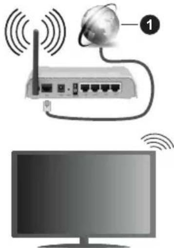 PANASONIC TX24MS480E - Ligação com fios - 3