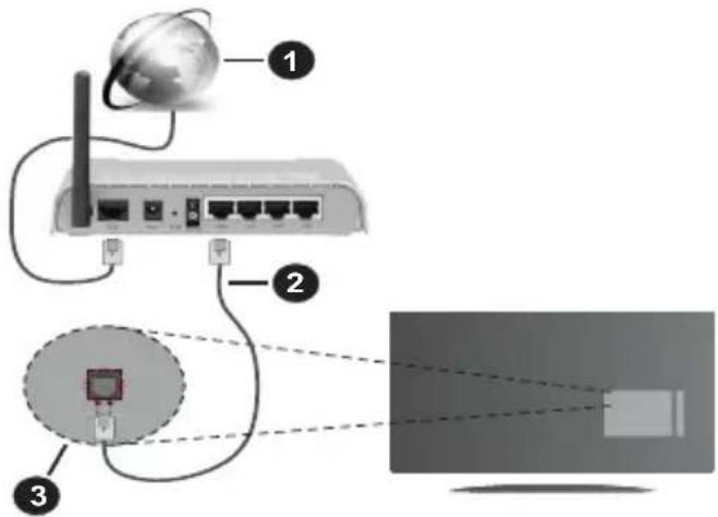 PANASONIC TX24MS480E - Свързване по кабел - 1