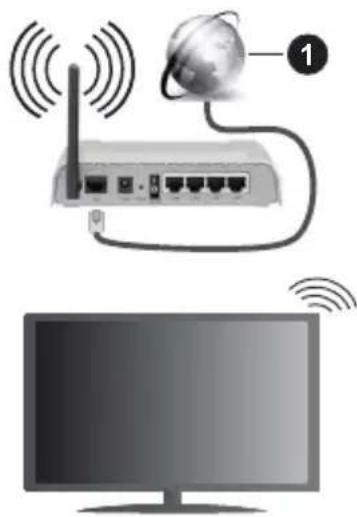 PANASONIC TX24MS480E - Wireless Connection - 1