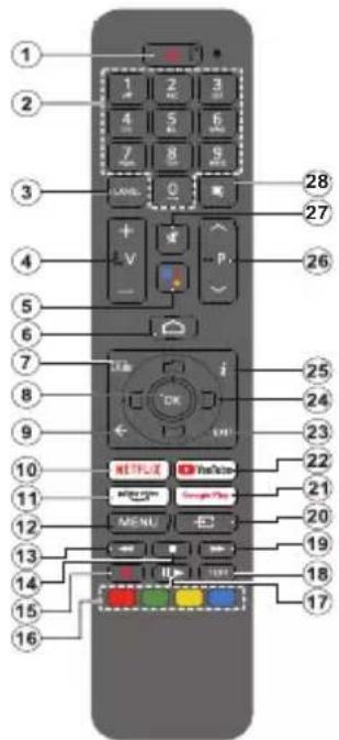 PANASONIC TX24MS480E - Télécommande - 1