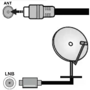 PANASONIC TX24MS480E - Podłączenie anteny - 1