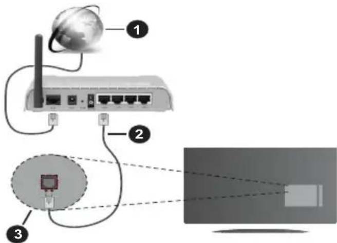 PANASONIC TX24MS480E - Langallinen yhteys - 1