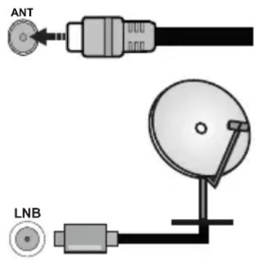 PANASONIC TX24MS480E - Az antenna csatlakoztatása - 1