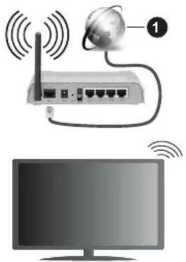 PANASONIC TX24MS480E - Vezeték nélküli kapcsolat - 1