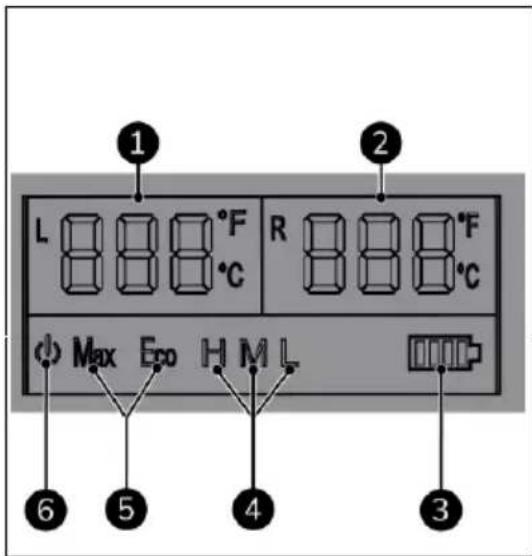 L 888 °F °C R 888 °F °C Max Eco H M L 6 5 4 3