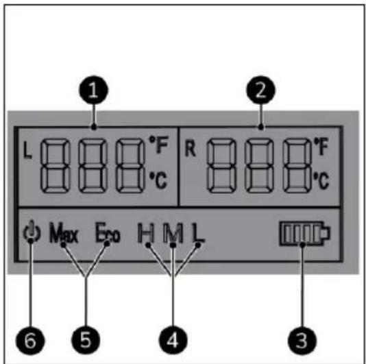 L °F °C R °F °C Max Eco H M L 6 5 4 3