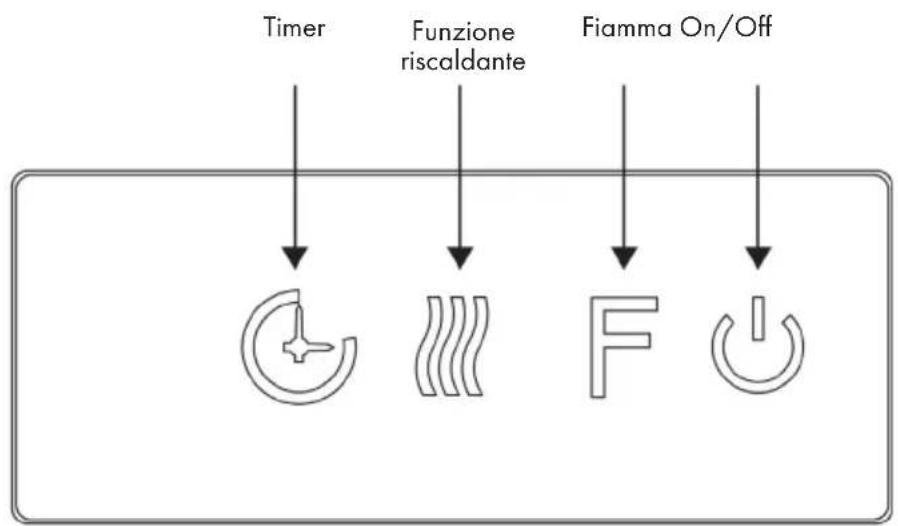 Klarstein Villarrica - MESSA IN FUNZIONE E UTILIZZO - 1