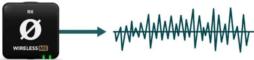 Røde Wireless ME - Split Mode - 3